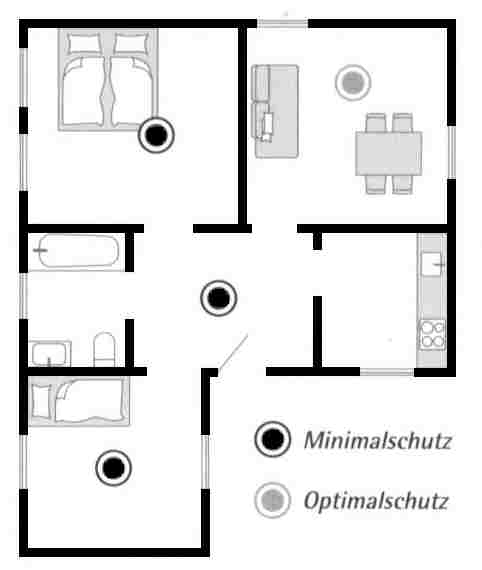 grundriss wohnung